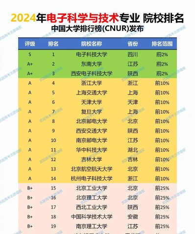 科学