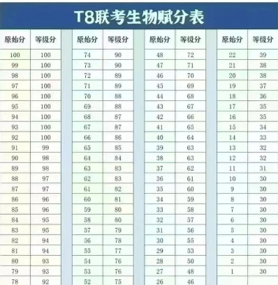 赋分
