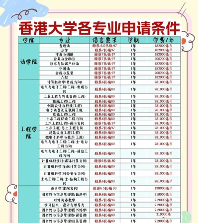 学生