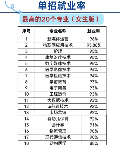 单招