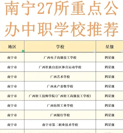 南宁市