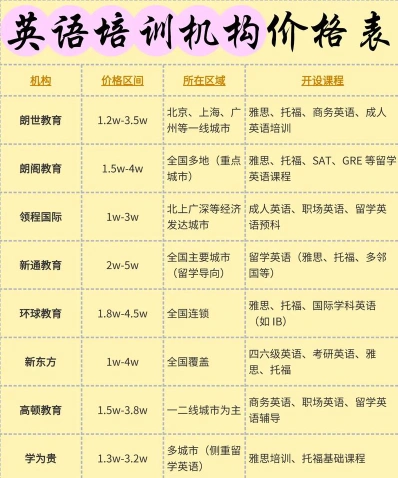 更高