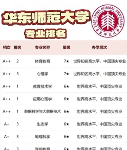硕士