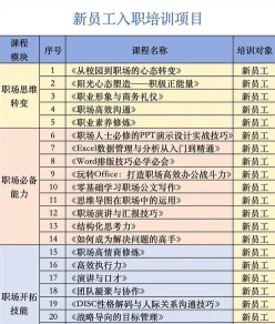 职业素养