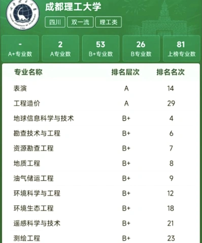 专业