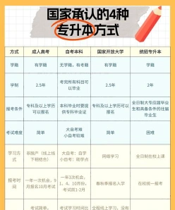 专业课