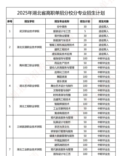 专业