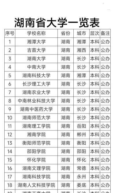 上课