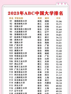 工程大学