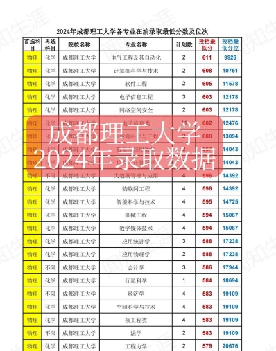 成都理工大学