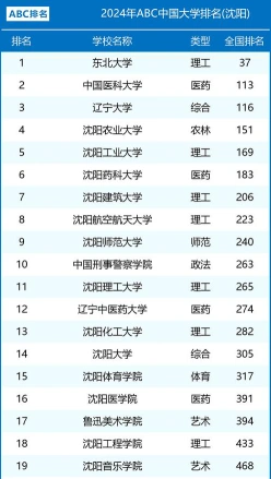 沈阳大学