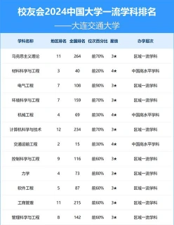 中国大学排名