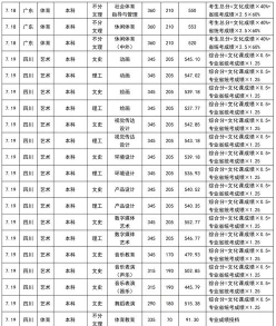 广播电视编导