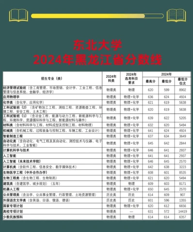物理