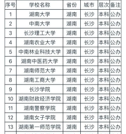 推荐理由