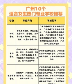 专业设置