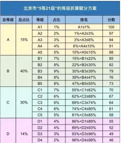 等级赋分