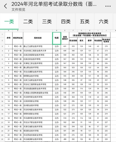 单招院校