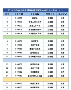 就业方向