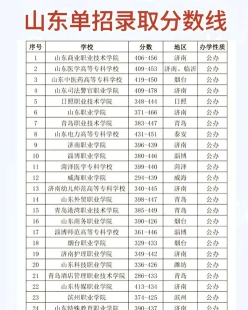 单招