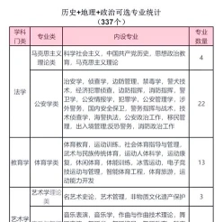 专业