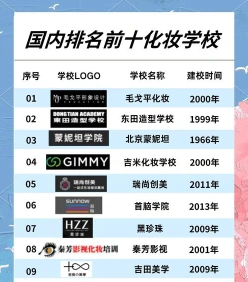化妆学校排名