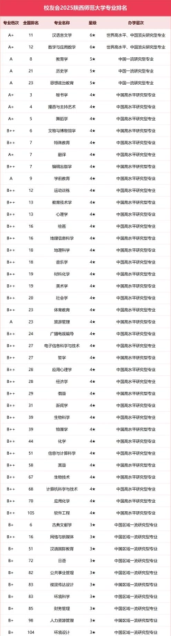 师范类专业