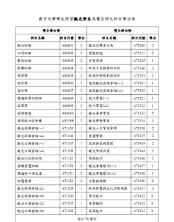 学分