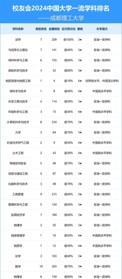 排名