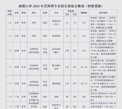 省份