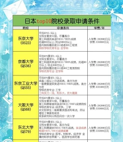 西岛