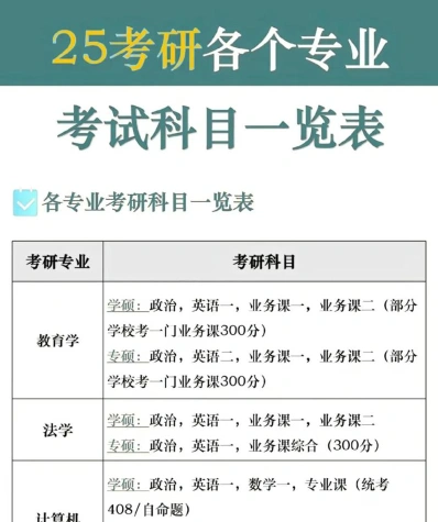 课程