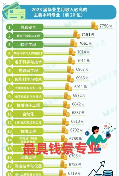 信息安全
