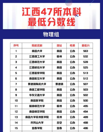校区