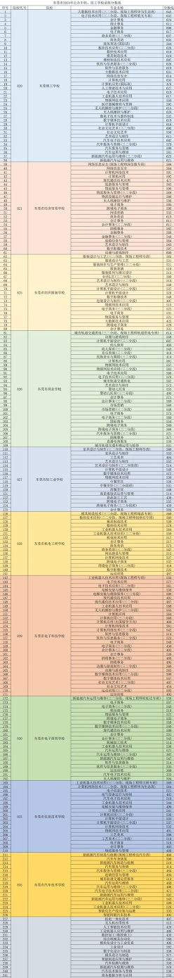 高职高考