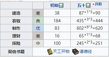 江南百景图袁公培养技巧与攻略