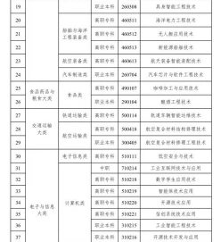 职教中心