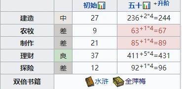 江南百景图秦子棠进阶攻略教程