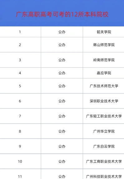 投档