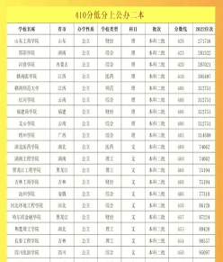 名校