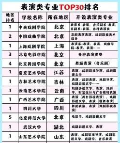戏文专业