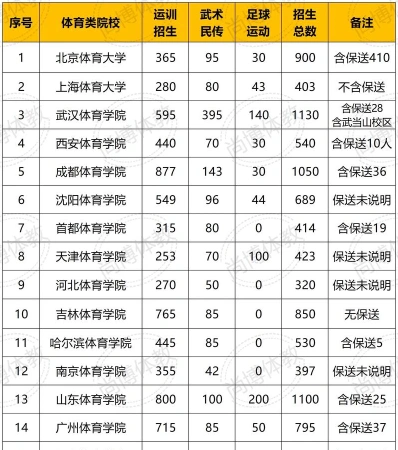 教学设施