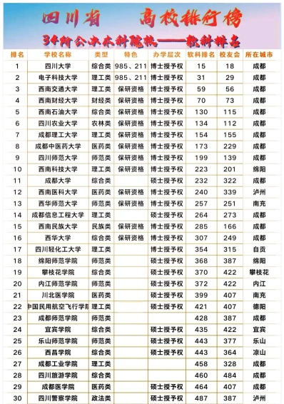 信息
