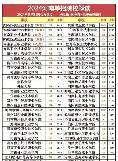 职业技术学院
