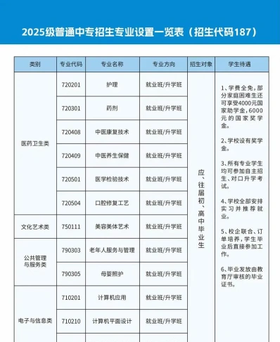 专业