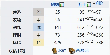 江南百景图公孙跃人物属性珍宝完整教程