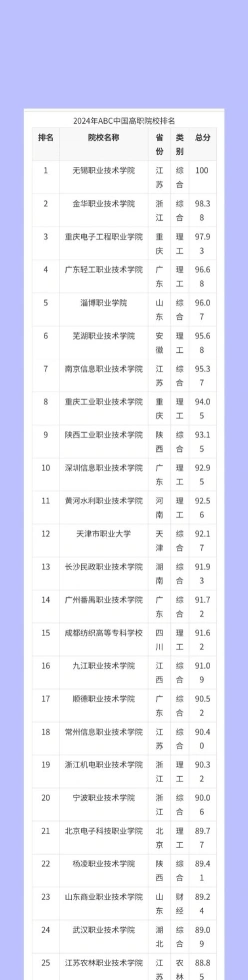 职业技术学校