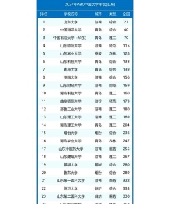 是由