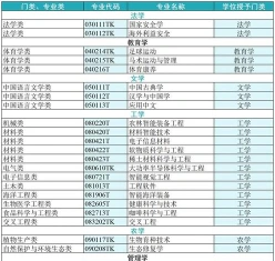 工业学校