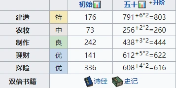 江南百景图公子礼培养攻略 珍宝天赋全解
